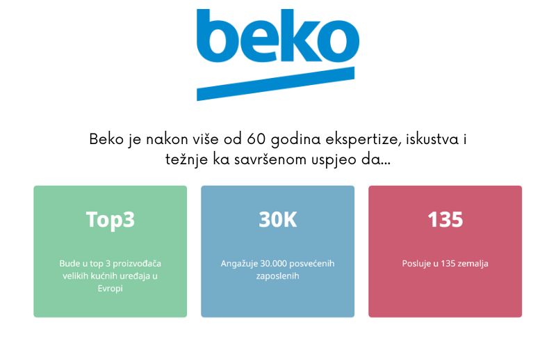 Zašto je Beko tehnika pravi izbor za vaš dom?